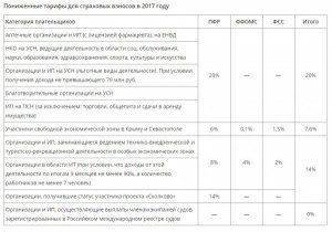 Навальный делит нефть и деньги. Полная "победа над режимом"  Навальный делит нефть и деньги. Полная "победа над режимом"
