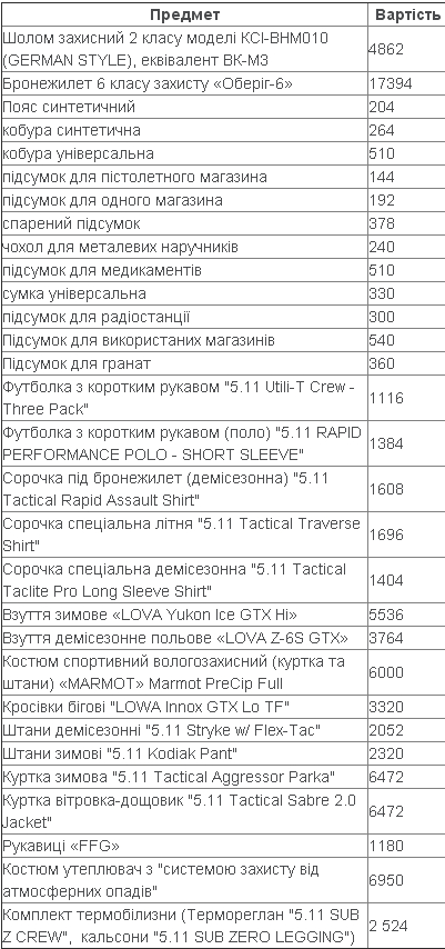 Свобода слова и носки по 12 евро Свобода слова и носки по 12 евро
