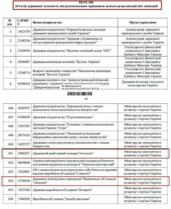"Антонов" слили китайцам. Российские двигатели больше не нужны "Антонов" слили китайцам. Российские двигатели больше не нужны