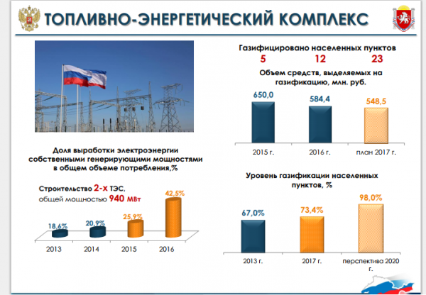 Растем, Крым! Итоги всех трех лет Растем, Крым! Итоги всех трех лет