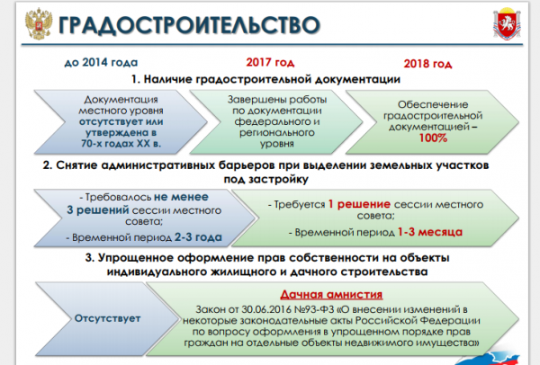 Растем, Крым! Итоги всех трех лет Растем, Крым! Итоги всех трех лет