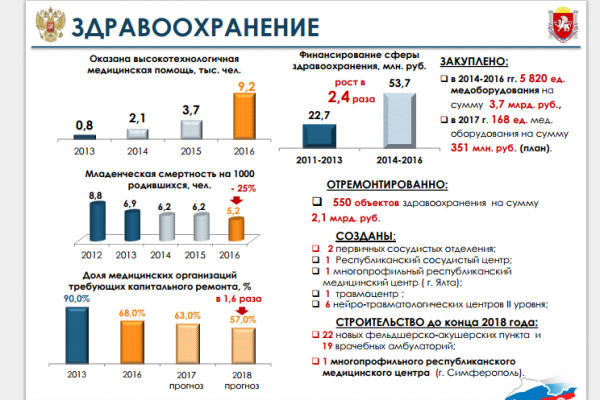 Растем, Крым! Итоги всех трех лет Растем, Крым! Итоги всех трех лет