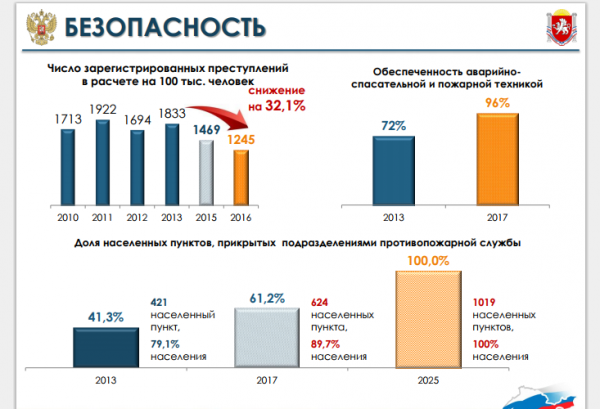 Растем, Крым! Итоги всех трех лет Растем, Крым! Итоги всех трех лет