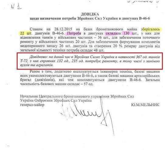 Количество танков Т-72 в вооруженных силах Украины Количество танков Т-72 в вооруженных силах Украины