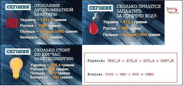 Зачем Аваков толкает украинцев на исход в Россию Зачем Аваков толкает украинцев на исход в Россию