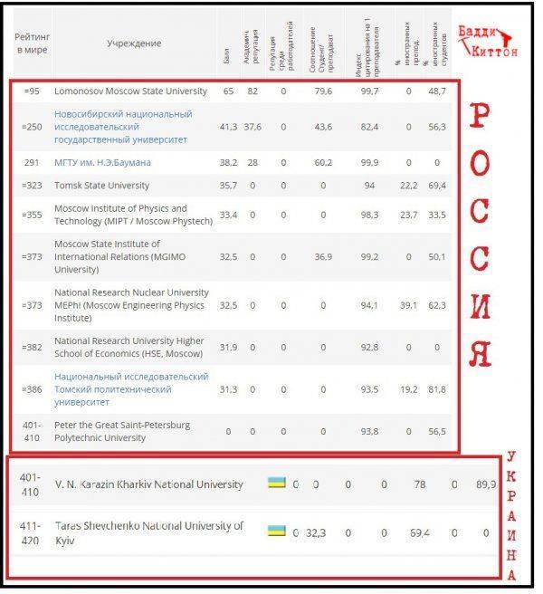 Зачем Аваков толкает украинцев на исход в Россию Зачем Аваков толкает украинцев на исход в Россию