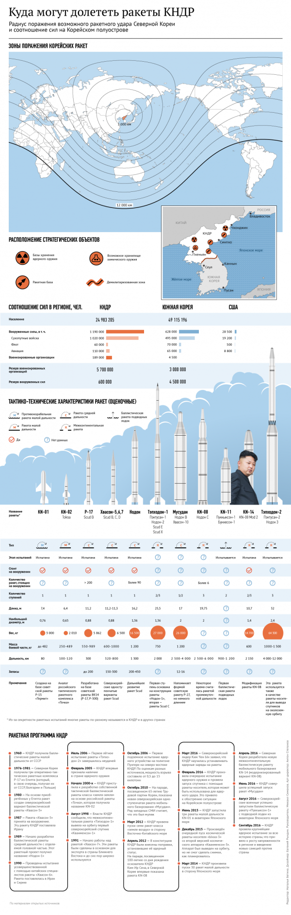 Гуам готовится к ядерному удару Пхеньяна.Куда могут долететь ракеты КНДР Гуам готовится к ядерному удару Пхеньяна.Куда могут долететь ракеты КНДР