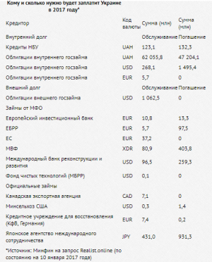 Кредиты будем отдавать лесом и землей Кредиты будем отдавать лесом и землей