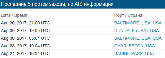 Запад готовится к войне: американцы накачивают Европу тяжелой бронетехникой Запад готовится к войне: американцы накачивают Европу тяжелой бронетехникой