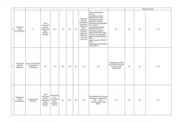 В Крыму инициирован процесс прекращения депутатских полномочий Олега Марченко В Крыму инициирован процесс прекращения депутатских полномочий Олега Марченко