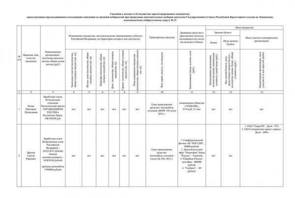 В Крыму инициирован процесс прекращения депутатских полномочий Олега Марченко В Крыму инициирован процесс прекращения депутатских полномочий Олега Марченко