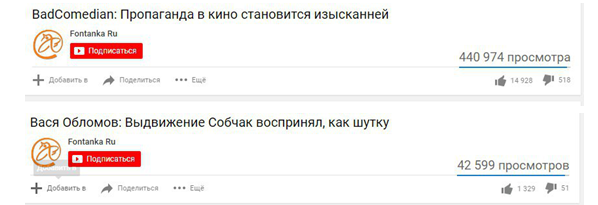 «Фонтанка» на YouTube: фиаско Вышенкова и пшик просмотров «Фонтанка» на YouTube: фиаско Вышенкова и пшик просмотров