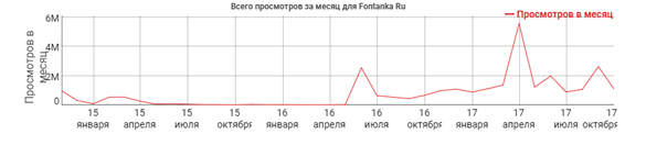 «Фонтанка» на YouTube: фиаско Вышенкова и пшик просмотров «Фонтанка» на YouTube: фиаско Вышенкова и пшик просмотров