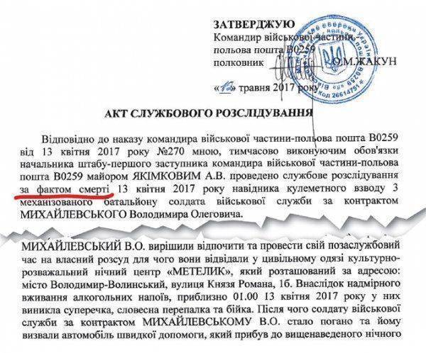 Небесная дивизия Украины Небесная дивизия Украины