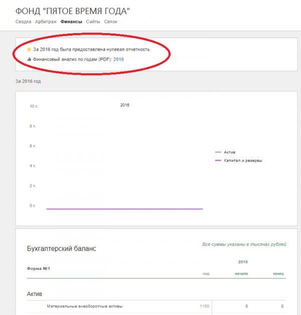 «Пятое время года» Волкова или куда уходят деньги хомячков Навального «Пятое время года» Волкова или куда уходят деньги хомячков Навального