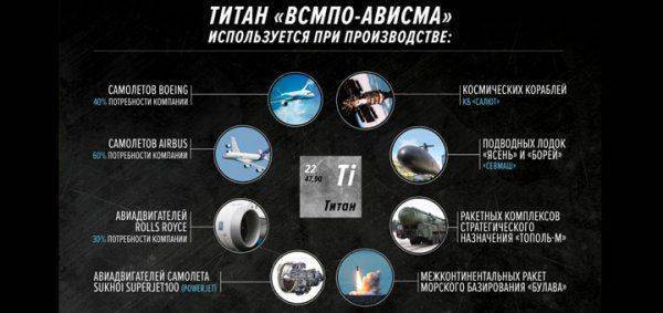 Россия заставила Боинг открыть у себя завод (Страна-бензоколонка атакует-51)! Россия заставила Боинг открыть у себя завод (Страна-бензоколонка атакует-51)!