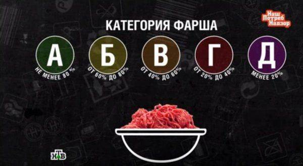 Полный фарш Полный фарш