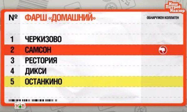 Полный фарш Полный фарш