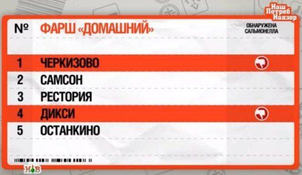 Полный фарш Полный фарш