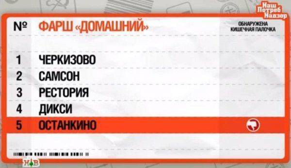 Полный фарш Полный фарш