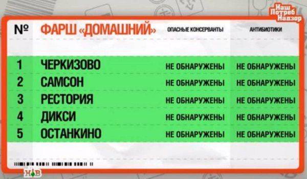 Полный фарш Полный фарш