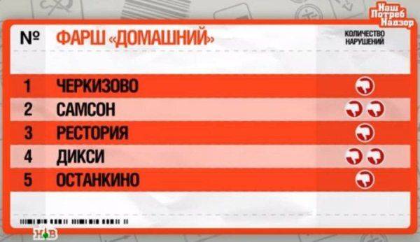 Полный фарш Полный фарш