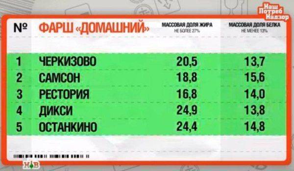 Полный фарш Полный фарш