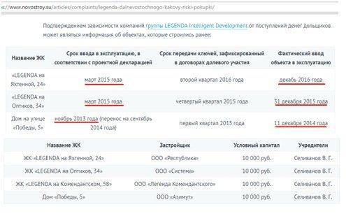 Не хлебом единым: почему «Фонтанка» погрязла в сомнительной рекламе? Не хлебом единым: почему «Фонтанка» погрязла в сомнительной рекламе?