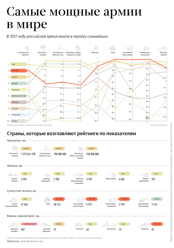 NI рассказал об ответе США на новые российские вооружения NI рассказал об ответе США на новые российские вооружения