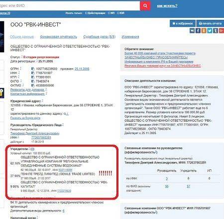 Тверское возвращение. История про офшоры, олигархов и неожиданно вернувшуюся госсобственность Тверское возвращение. История про офшоры, олигархов и неожиданно вернувшуюся госсобственность