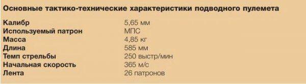 Как создавался подводный пулемет для боевых пловцов ВМФ СССР Как создавался подводный пулемет для боевых пловцов ВМФ СССР