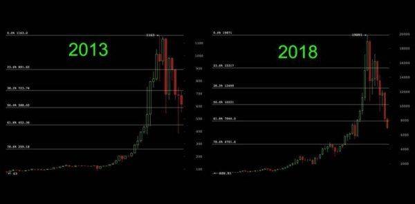 К чему готовятся Ротшильды? К чему готовятся Ротшильды?