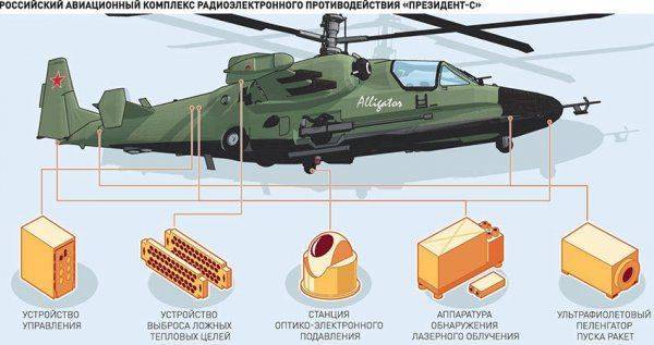 Обновленный Су-25 стал неуязвим для ракетных ударов ПЗРК