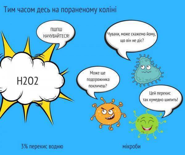 «Разрушительница мифов» Супрун рассказала о вреде и бесполезности перекиси водорода «Разрушительница мифов» Супрун рассказала о вреде и бесполезности перекиси водорода