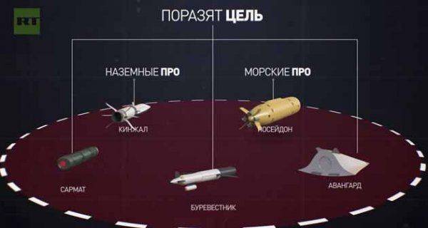 Россия показала, как мгновенно уничтожить ПРО США Россия показала, как мгновенно уничтожить ПРО США