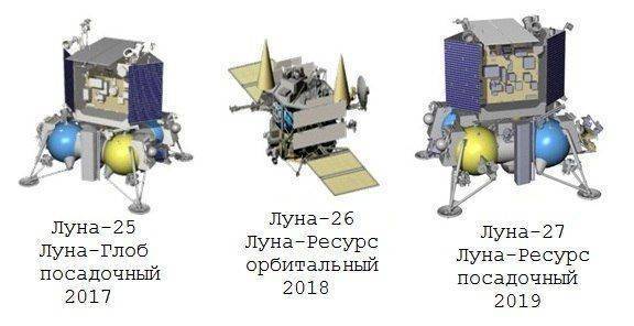 Россия слетает на Луну и проверит, были там американцы или только делали вид Россия слетает на Луну и проверит, были там американцы или только делали вид