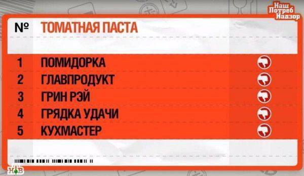 Сеньор помидор: Из чего состоит российская томатная паста? Сеньор помидор: Из чего состоит российская томатная паста?