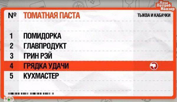 Сеньор помидор: Из чего состоит российская томатная паста? Сеньор помидор: Из чего состоит российская томатная паста?