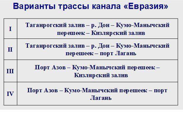 ЕАЭС свяжет судоходным каналом Черное и Каспийские моря ЕАЭС свяжет судоходным каналом Черное и Каспийские моря
