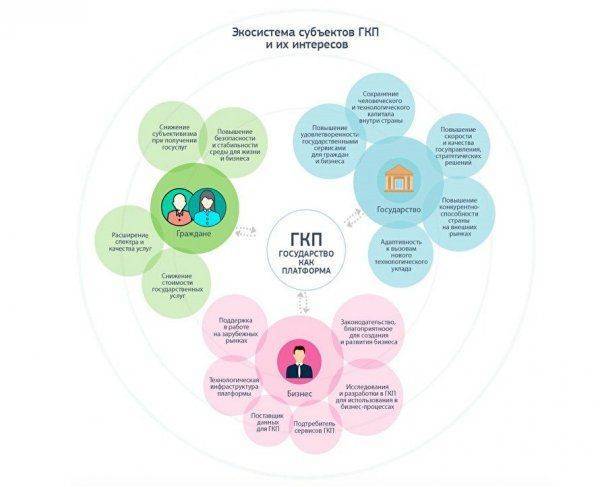 Для России приготовили идеальное цифровое рабство? Для России приготовили идеальное цифровое рабство?