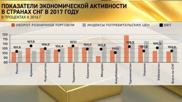 Белоруссия и Казахстан обошли Россию: Обнищание населения обрушило и торговлю Белоруссия и Казахстан обошли Россию: Обнищание населения обрушило и торговлю