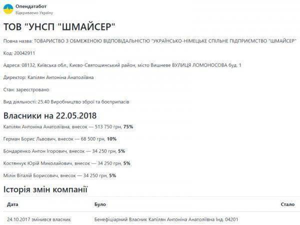 Бабченко использовали для отъема оружейного завода «Шмайсер» Бабченко использовали для отъема оружейного завода «Шмайсер»