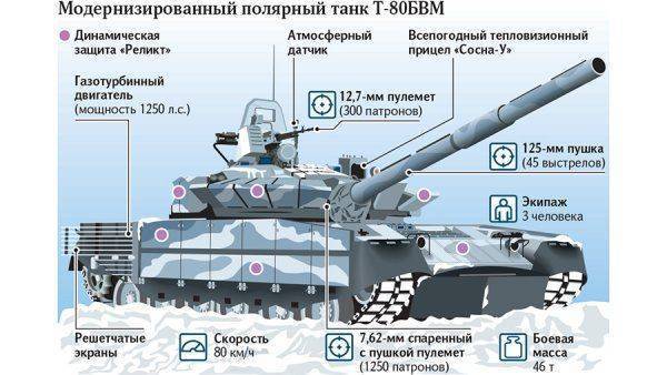 Полярных стрелков усилят «реактивными» танками Полярных стрелков усилят «реактивными» танками