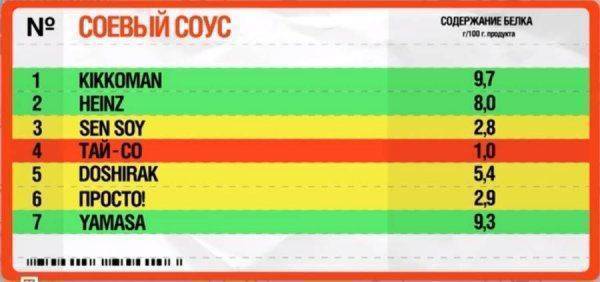 Самый древний и самый полезный Самый древний и самый полезный
