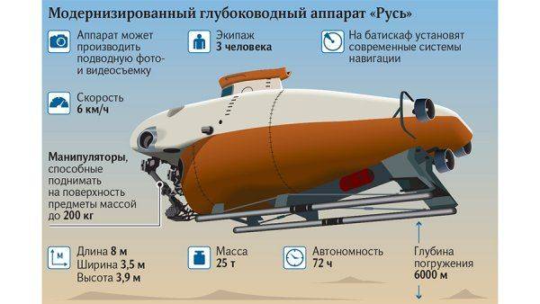 Надежда на «Русь» - уникальный глубоководный аппарат двойного назначения Надежда на «Русь» - уникальный глубоководный аппарат двойного назначения