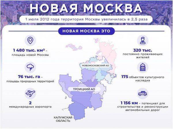 Большая, новая Москва: история развития крупнейшего европейского мегаполиса Большая, новая Москва: история развития крупнейшего европейского мегаполиса