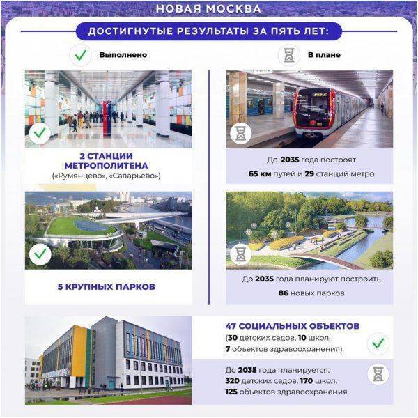 Большая, новая Москва: история развития крупнейшего европейского мегаполиса Большая, новая Москва: история развития крупнейшего европейского мегаполиса