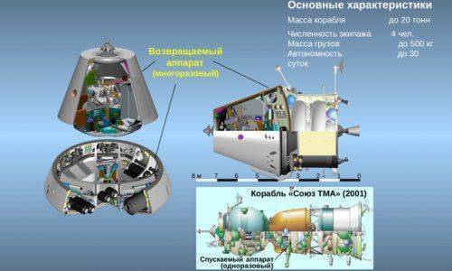 Строительство базы у Луны мы можем начать уже сегодня