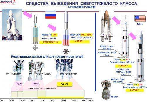 Строительство базы у Луны мы можем начать уже сегодня
