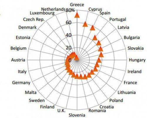 Миф греческого восстановления. Урок Украине